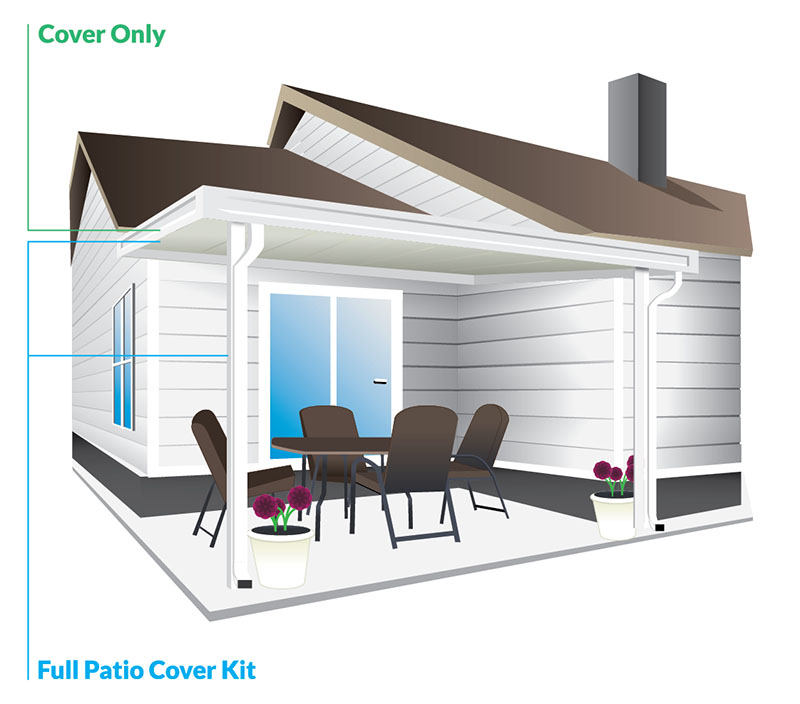 Aluminum Patio Covers Flat Pan Awning Kits Usa - How To Install Metal Patio Cover