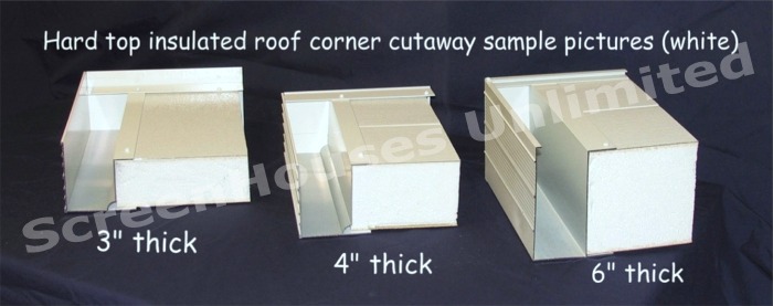 Insulated Cover Thickness Options