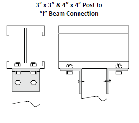 Beam to Post Connections