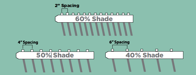 Lattice Styles