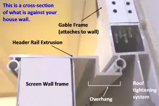 Annotated cross-section of the wall junction showing the gable frame, header rail extrusion, screen wall frame, overhang and roof tightening system