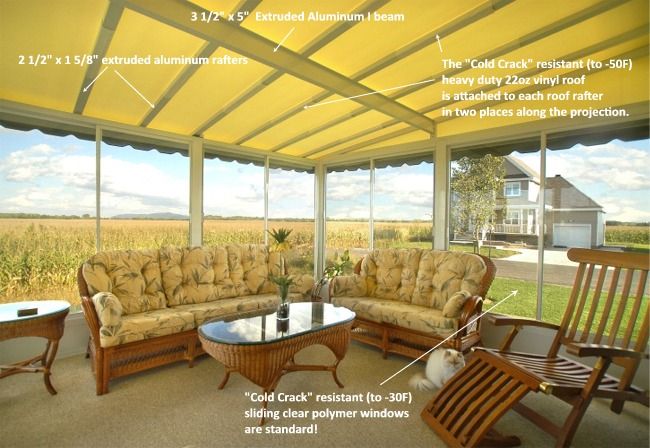 Annotated Polaria interior showing the extruded aluminium I-beam, rafters, 22 ounce vinyl roof and cold-crack resistant polymer windows