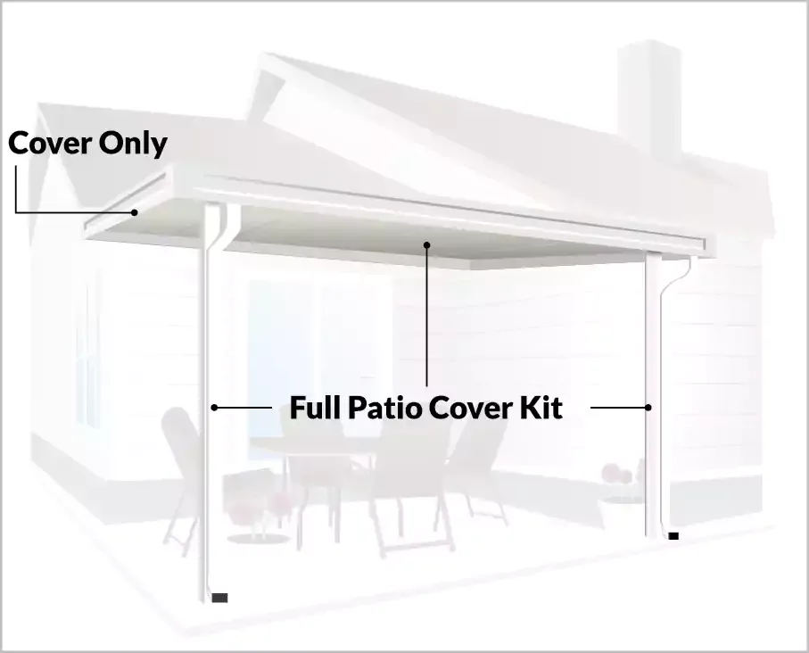 Diagram distinguishing a cover-only order from a full patio cover kit