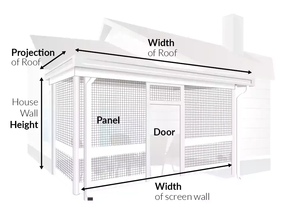 Screen wall diagram labelling roof projection, roof width, house wall height, panel, door and screen wall width