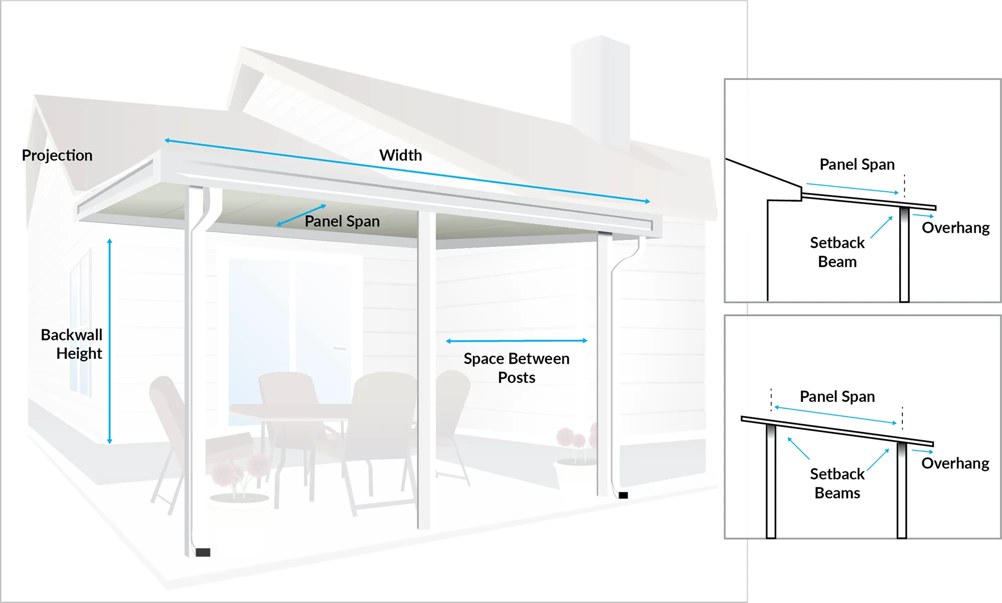 Patio Cover Terminology