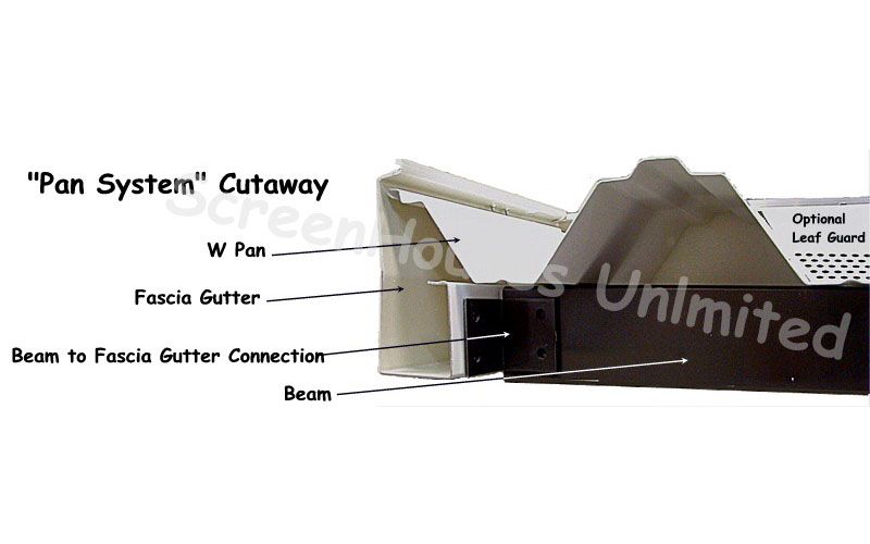 Cutaway